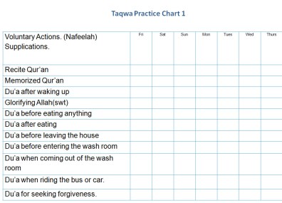 Hadith 27, Taqwa Chart -1