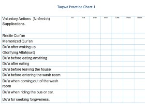 Hadith 27, Taqwa Chart -1
