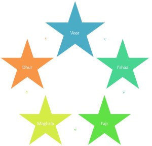 Ramadaan2013-Salaah Worksheet for ages 5-6