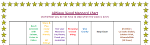 Akhlaq Chart for ages 7-8