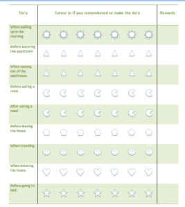 Practice Musnun Du'as Chart