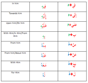 Prepositions+Pronouns 1