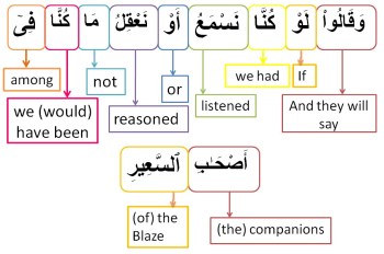Surah Al Mulk-verse 10, w4w pracitce