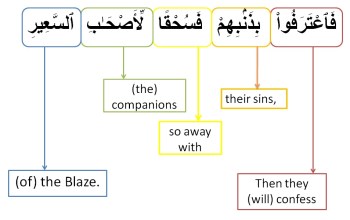 Surah Al Mulk-verse 11, w4w pracitce