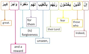 Surah Al Mulk-verse 12, w4w pracitce