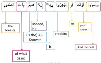 Surah Al Mulk-verse 13, w4w pracitce