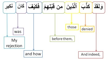 Surah Al Mulk-verse 18, w4w pracitce