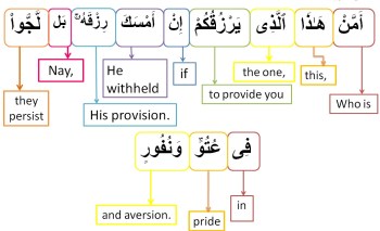 Surah Al Mulk-verse 21, w4w pracitce
