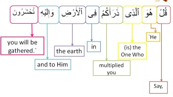 Surah Al Mulk-verse 24, w4w pracitce