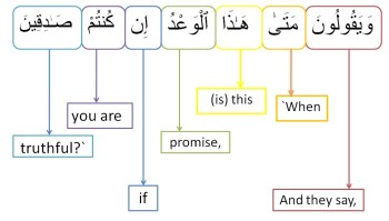 Surah Al Mulk-verse 25, w4w pracitce