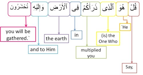 Surah Al Mulk-verse 26, w4w pracitce