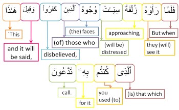 Surah Al Mulk-verse 27, w4w pracitce