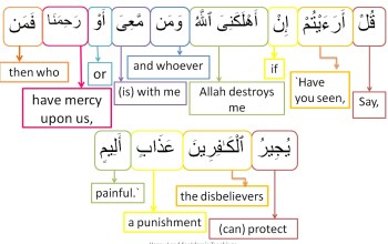 Surah Al Mulk-verse 28, w4w pracitce