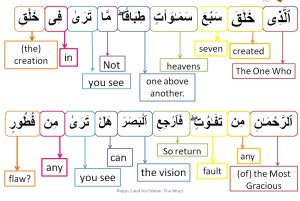 Surah Al Mulk-verse 3, w4w pracitce