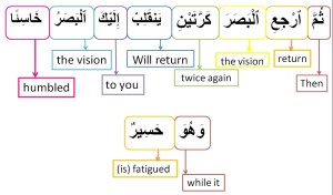 Surah Al Mulk-verse 4, w4w pracitce