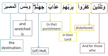 Surah Al Mulk-verse 6, w4w pracitce