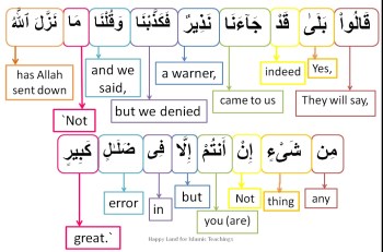 Surah Al Mulk-verse 9, w4w pracitce