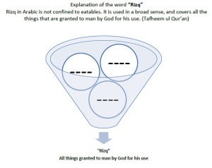 Surah Mulk-12 verses 20,21
