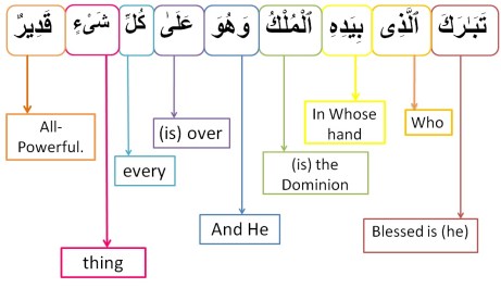 Surah Mulk-verse 1, w4w pracitce