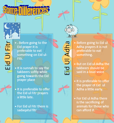 Some differences in Eids-Happy Land