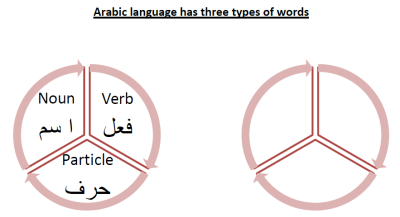 Arabic Workbook-1HL