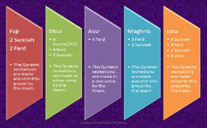 Slide13 -The Five Prayers-Salat un Nabi Workshop 2013-Day 3