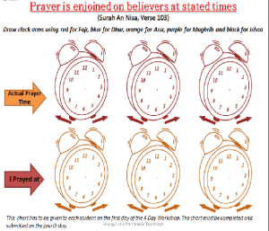 Slide2-Salat Chart-Salat un Nabi Workshop 2013-Day 1