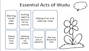 Slide3-Essentials of Wudu-Salat un Nabi Workshop 2013-Day 1