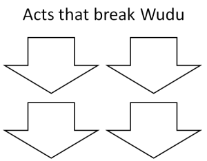 Slide4-Wudu Breakers-Salat un Nabi Workshop 2013-Day 1