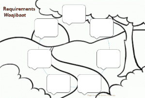 Slide9 -Requirements of Salat-Salat un Nabi Workshop 2013-Day 2