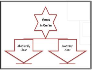 01-Guidance Du'a-Ramadan1435-Du'a Memorization Workbook