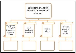 03-Torment of Hell-Ramadan1435-Du'a Memorization Workbook