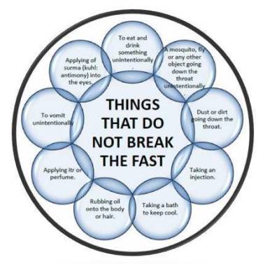 08-Ramadan Lapbook 1435-Things that do not break the fast