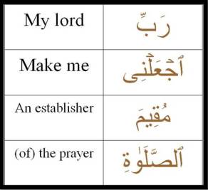 06-Du’a To Establish Salah-Ramadan1435-Du'a Memorization Flash Cards