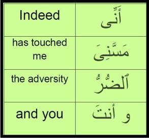 07-Du’a For One Who is Sick-Ramadan1435-Du'a Memorization Flashcards