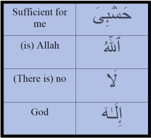 08-Du’a For Putting Trust in Allah swt  -Ramadan1435-Du'a Memorization Flashcards