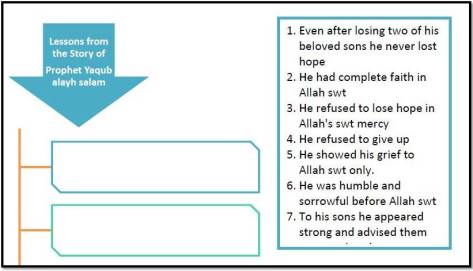 14-Du’a When in Grief -Ramadan1435-Du'a Memorization Workbook