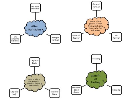 Fasting Worksheet ages 7-8