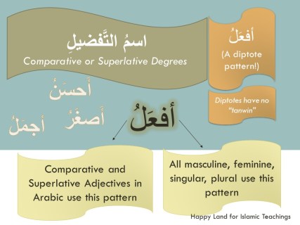 MAB2-Lesson 03-Part 1-Comparative and Superlative Degrees