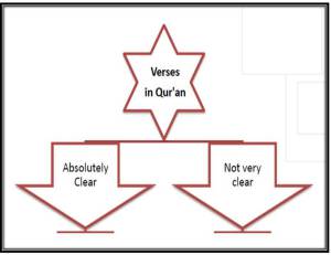 01-Guidance Du'a-Ramadan1435-Du'a Memorization Workbook