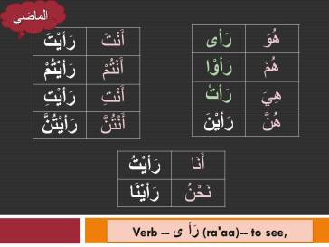 MAB2-Lesson 07-Part 2- Weak Verbs Intro