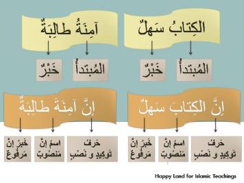 MAB2-Lesson 01- The Particle -إنَ