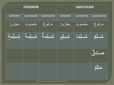 Noun endings Arabic