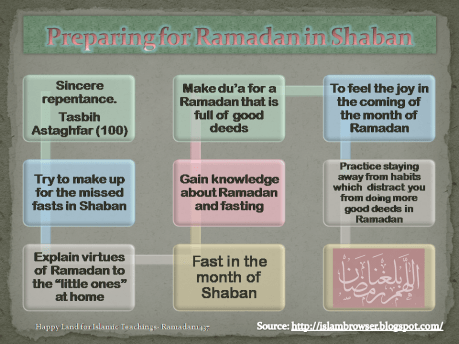 Preparing for Ramadan in Shaban