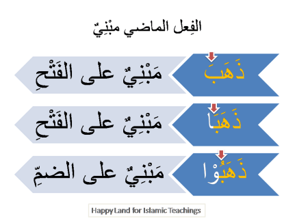 MAB2-Lesson 15-الفِعل الماضي مبْنِيٌ