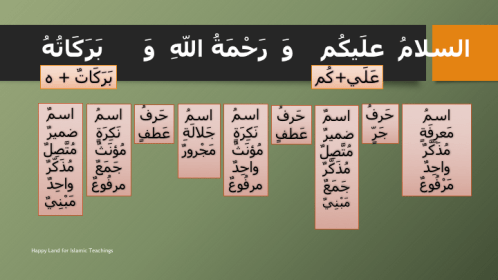 madinah-arabic-book02-analyzing-sentences